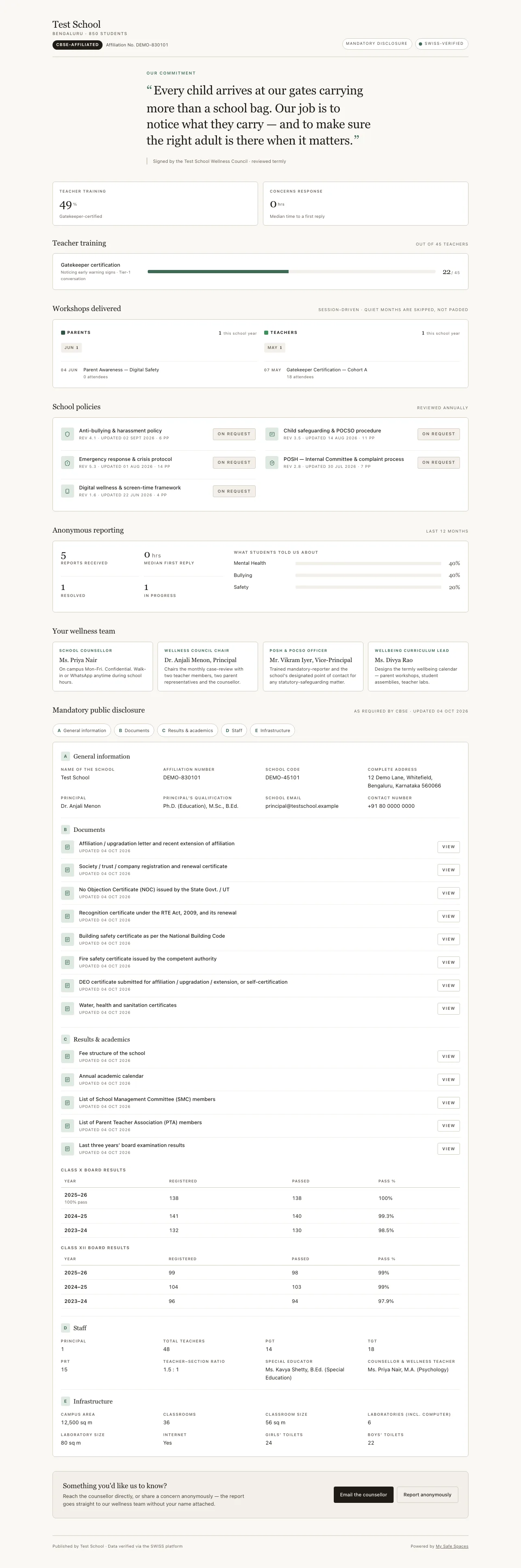 Sample SWISS school page for a demo school: commitment statement, teacher training progress, workshops, policies, anonymous reporting summary, wellness team and CBSE mandatory public disclosure.